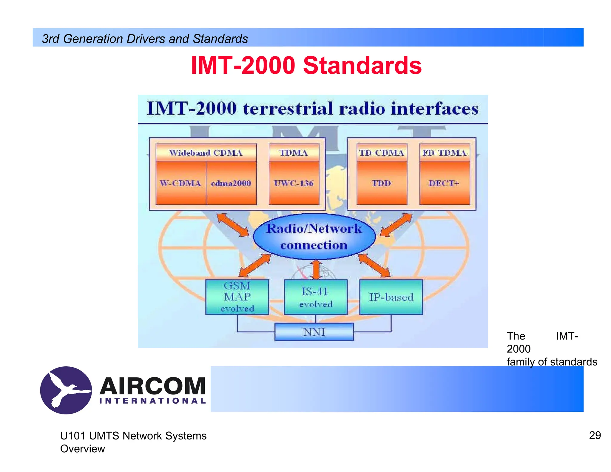 IMT-2000 Standards
3rd Generation Drivers and Standards
U101 UMTS Network Systems
Overview
29
The IMT-
2000
family of standards
 