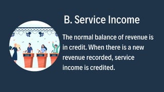 B. Service Income
The normal balance of revenue is

in credit. When there is a new

revenue recorded, service

income is c...