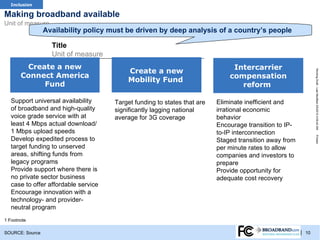 TRACKER
  Inclusion

Making broadband available
Unit of measure
                 Availability policy must be driven by deep analysis of a country’s people

                   Title
                   Unit of measure
        Create a new                                                           Intercarrier
                                          Create a new




                                                                                                               Working Draft - Last Modified 3/5/2012 4:09:42 AM
       Connect America                                                        compensation
                                          Mobility Fund
            Fund                                                                 reform

   Support universal availability     Target funding to states that are   Eliminate inefficient and
   of broadband and high-quality      significantly lagging national      irrational economic
   voice grade service with at        average for 3G coverage             behavior
   least 4 Mbps actual download/                                          Encourage transition to IP-
   1 Mbps upload speeds                                                   to-IP interconnection




                                                                                                               Printed
   Develop expedited process to                                           Staged transition away from
   target funding to unserved                                             per minute rates to allow
   areas, shifting funds from                                             companies and investors to
   legacy programs                                                        prepare
   Provide support where there is                                         Provide opportunity for
   no private sector business                                             adequate cost recovery
   case to offer affordable service
   Encourage innovation with a
   technology- and provider-
   neutral program
1 Footnote

SOURCE: Source                                                                                          | 10
 