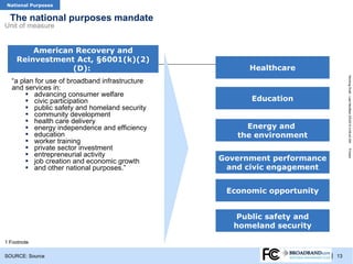 TRACKER
 National Purposes


  The national purposes mandate
Unit of measure


             Title
        American Recovery and
    Reinvestmentof measure
             Unit Act, §6001(k)(2)
                  (D):                                Healthcare




                                                                                Working Draft - Last Modified 3/5/2012 4:09:42 AM
  “a plan for use of broadband infrastructure
  and services in:
       ▪ advancing consumer welfare                    Education
       ▪ civic participation
       ▪ public safety and homeland security
       ▪ community development
       ▪ health care delivery
       ▪ energy independence and efficiency          Energy and
       ▪ education                                 the environment
       ▪ worker training
       ▪ private sector investment




                                                                                Printed
       ▪ entrepreneurial activity               Government performance
       ▪ job creation and economic growth
       ▪ and other national purposes.”           and civic engagement


                                                 Economic opportunity


                                                    Public safety and
                                                   homeland security

1 Footnote

SOURCE: Source                                                           | 13
 