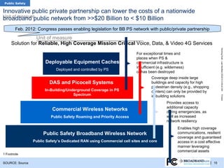 TRACKER
 Public Safety


Innovative public private partnership can lower the costs of a nationwide
Unit of measure
broadband public network from >>$20 Billion to < $10 Billion
        Feb. 2012: Congress passes enabling legislation for BB PS network with public/private partnership
                 Title
                 Unit of measure
     Solution for Reliable, High Coverage Mission Critical Voice, Data, & Video 4G Services




                                                                                                                               Working Draft - Last Modified 3/5/2012 4:09:42 AM
                                                                        For exceptional times and
                                                                        places when PS &
                       Deployable Equipment Caches                      commercial infrastructure is
                                                                        insufficient (e.g. wilderness)
                             Deployed and controlled by PS
                                                                        or has been destroyed
                                                                                 Coverage deep inside large
                         DAS and Picocell Systems                                buildings and capacity for high
                                                                                 pedestrian density (e.g., shopping
                       In-Building/Underground Coverage in PS                    centers) can only be provided by
                                      Spectrum                                   in-building solutions




                                                                                                                               Printed
                                                                                           Provides access to
                                                                                           additional capacity
                           Commercial Wireless Networks                                    during emergencies, as
                          Public Safety Roaming and Priority Access                        well as increased
                                                                                           network resiliency
                                                                                                  Enables high coverage
                      Public Safety Broadband Wireless Network                                    communications, resilient
                                                                                                  coverage and guaranteed
                 Public Safety’s Dedicated RAN using Commercial cell sites and core               access in a cost effective
                                                                                                  manner leveraging
                                                                                                  commercial assets
1 Footnote

SOURCE: Source                                                                                                        | 15 4
 