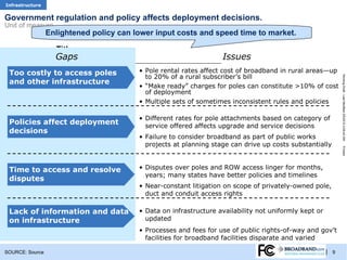 TRACKER
Infrastructure


Government regulation and policy affects deployment decisions.
Unit of measure
                 Enlightened policy can lower input costs and speed time to market.

                   Title
                   Gaps measure
                   Unit of                                         Issues
 Too costly to access poles              • Pole rental rates affect cost of broadband in rural areas—up
                                           to 20% of a rural subscriber’s bill




                                                                                                             Working Draft - Last Modified 3/5/2012 4:09:42 AM
 and other infrastructure
                                         • “Make ready” charges for poles can constitute >10% of cost
                                           of deployment
                                         • Multiple sets of sometimes inconsistent rules and policies

                                         • Different rates for pole attachments based on category of
 Policies affect deployment                service offered affects upgrade and service decisions
 decisions
                                         • Failure to consider broadband as part of public works
                                           projects at planning stage can drive up costs substantially




                                                                                                             Printed
 Time to access and resolve              • Disputes over poles and ROW access linger for months,
                                           years; many states have better policies and timelines
 disputes
                                         • Near-constant litigation on scope of privately-owned pole,
                                           duct and conduit access rights

 Lack of information and data            • Data on infrastructure availability not uniformly kept or
 on infrastructure                         updated
                                         • Processes and fees for use of public rights-of-way and gov’t
1 Footnote                                 facilities for broadband facilities disparate and varied

SOURCE: Source                                                                                         | 9
 
