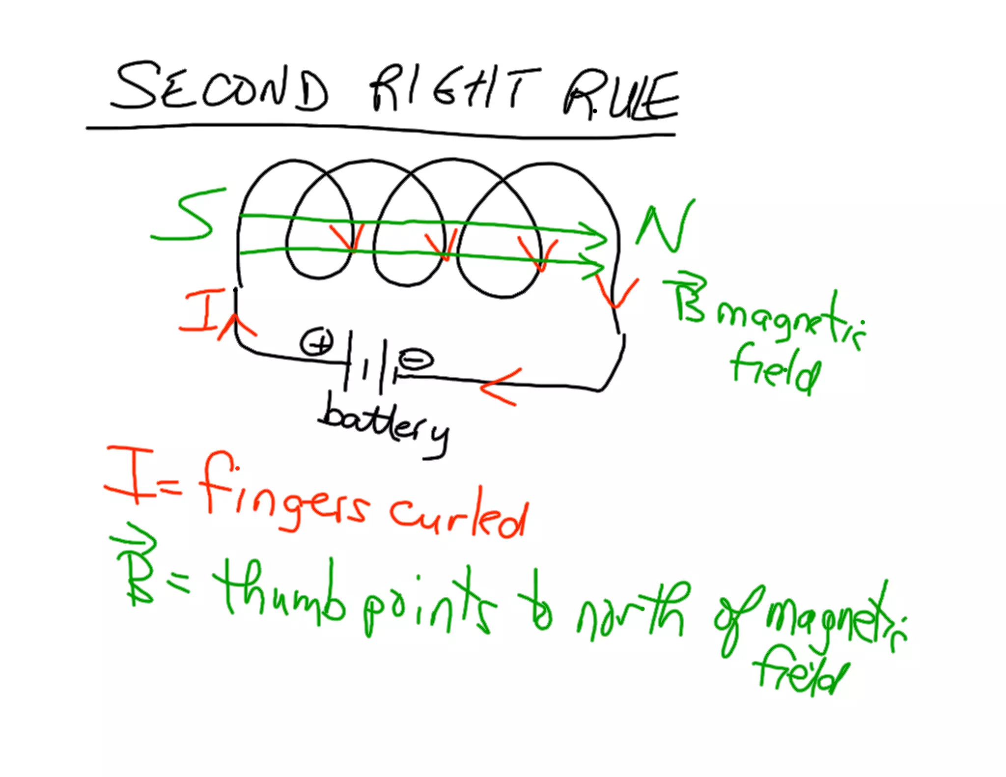 1st And 2nd Right Hand Rules | PDF