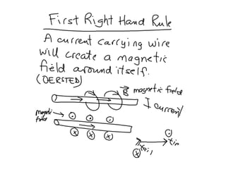1st And 2nd Right Hand Rules