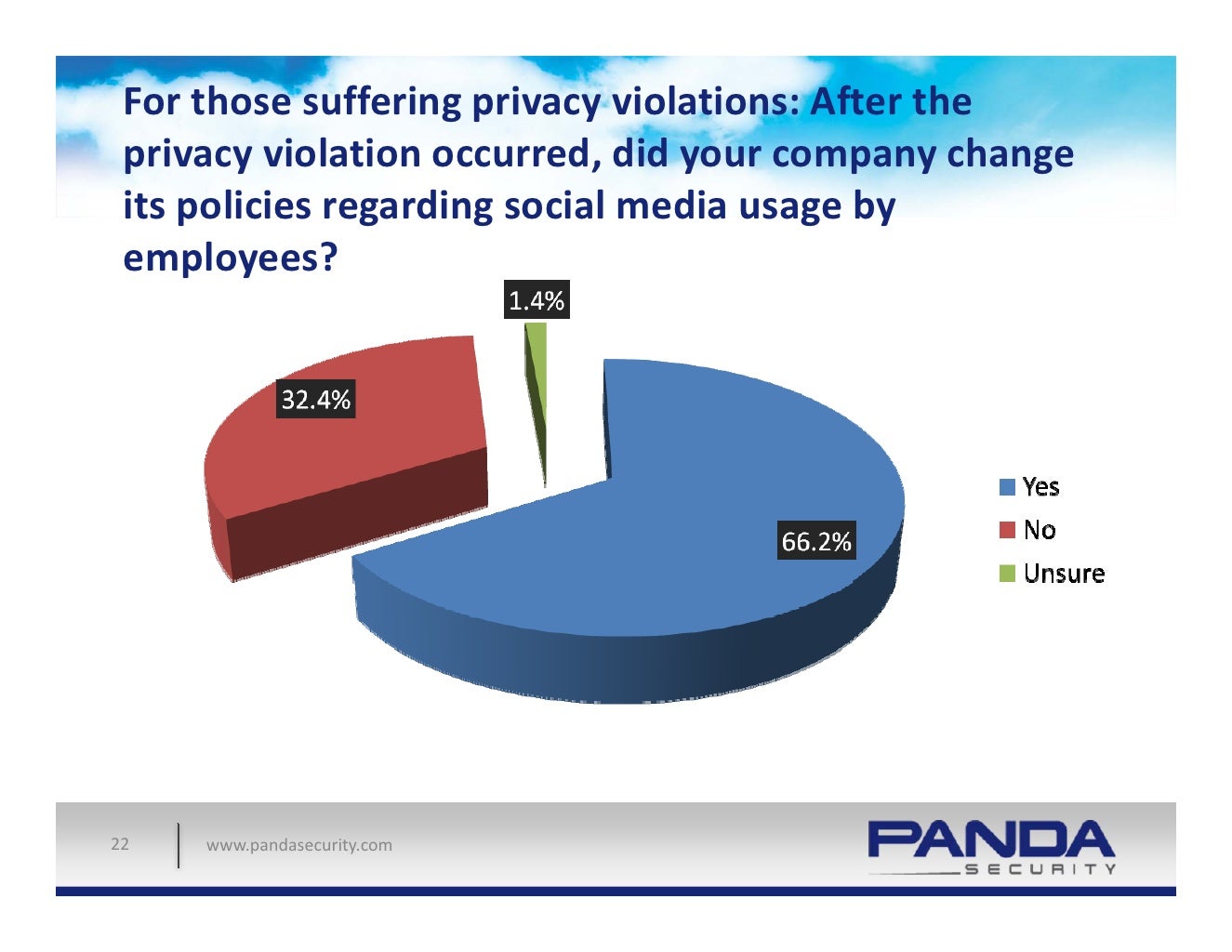 For those suffering privacy violations After the privacy violation