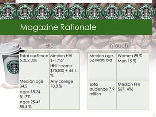 Magazine Rationale

             Elle                       InTouch
Total audience Median HHI       Median age- Women 85 %
6,302,000      $71,927          32 years old Men 15 %
               HHI income
               $75,000 + 44.4
               %
Median age     Any college
34.2           70.0 %           Total        Median HHI
                                audience 7.9 $67, 496
Ages 18-34
                                million
51.7%
Ages 25-49
55.4 %
                                                          11
 