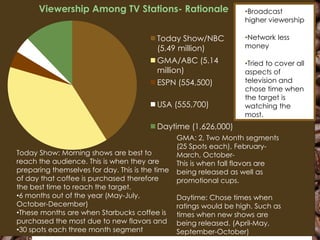 Viewership Among TV Stations- Rationale                       •Broadcast
                                                                    higher viewership

                                          Today Show/NBC            •Network less
                                          (5.49 million)            money

                                          GMA/ABC (5.14             •Tried to cover all
                                          million)                  aspects of
                                          ESPN (554,500)            television and
                                                                    chose time when
                                                                    the target is
                                          USA (555,700)             watching the
                                                                    most.
                                          Daytime (1,626,000)
                                                 GMA: 2, Two Month segments
                                                 (25 Spots each), February-
Today Show: Morning shows are best to            March, October-
reach the audience. This is when they are        This is when fall flavors are
preparing themselves for day. This is the time   being released as well as
of day that coffee is purchased therefore        promotional cups.
the best time to reach the target.
•6 months out of the year (May-July,             Daytime: Chose times when
October-December)                                ratings would be high. Such as
•These months are when Starbucks coffee is       times when new shows are
purchased the most due to new flavors and        being released. (April-May,
•30 spots each three month segment               September-October)                       14
 