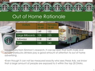 Out of Home Rationale
                  Outlets    Males   Females
                             18-49   18-49
         Buses               149     152
          Large Billboards   108     123
          Subways            118     140
          Taxis              155     143

•Given data from Simmon’s research, it can be seen that both male and
female Starbucks drinkers pay a good amount of attention to out of home
advertising.

•Even though it can not be measured exactly who sees these Ads, we know
that a large amount of people are exposed to it within the top 20 DMAs.

                                                                          16
 