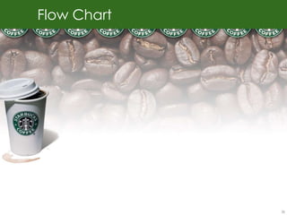 Flow Chart




             26
 