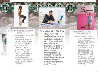 Rachel Brynes 24, New       David Martin, 35, Los         Theresa Clark, 45, Ft.
       YorkNY                                                Lauderdale FL
                               Angeles CA
  - Meet Rachel. She is a      -Meet David. He is an       -Meet Theresa. She is a
     confident                                                hard working mom
     individual who is         ambitious individual
                                                              that juggles a
     graduating with a         who is just starting his       career and family.
     master’s degree.          own restaurant                 She lives in a
     She considers             business. He believes          multigenerational
     herself a tech            its very important to          household, which
     savvy individual.                                        includes her
                               have a strong                  college age son
     She is a “media
     guru” and keeps           knowledge of his               and mother. She
     her self updated          market. He likes to            enjoys watching
     through online            stay informed using a          shows on prime
     news, magazines                                          time television and
                               variety of medias              also keeps herself
     and various social        such as newspapers             informed by early
     medias.                   and TV news.                   morning TV news.



                                                                                     7
 