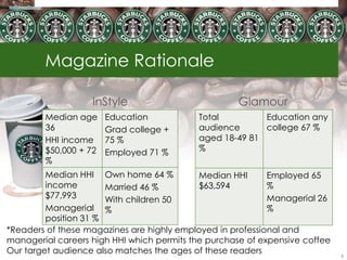 Magazine Rationale

                   InStyle                          Glamour
        Median age     Education           Total         Education any
        36             Grad college +      audience      college 67 %
        HHI income     75 %                aged 18-49 81
        $50,000 + 72   Employed 71 %       %
        %
         Median HHI Own home 64 %           Median HHI      Employed 65
         income        Married 46 %         $63,594         %
         $77,993       With children 50                     Managerial 26
         Managerial %                                       %
         position 31 %
*Readers of these magazines are highly employed in professional and
managerial careers high HHI which permits the purchase of expensive coffee
Our target audience also matches the ages of these readers                   8
 