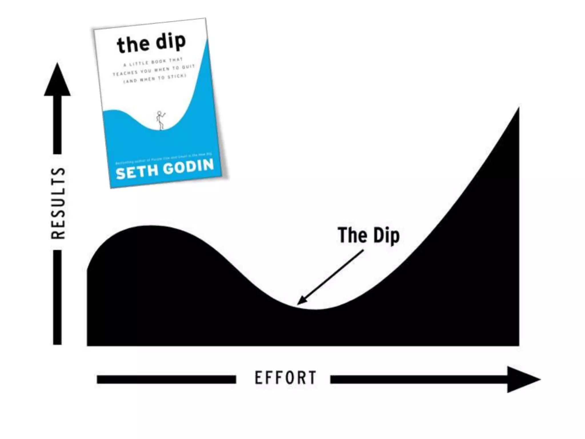 Will compare  Draft 1 & 2 Improvement