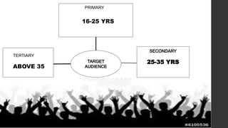 PRIMARY
16-25 YRS
TERTIARY
ABOVE 35
 