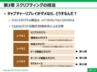 Copyright2014 Kazuhiro SUZUKI 
25/78 
第3章スクリプティングの技法 
キャプチャーリプレイがダメなら、どうするんだ？ 
テストスクリプトの構造は、いくつかのレベルに分けられる 
TABOK(テスト自動...