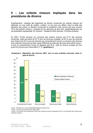 Ministère de la Justice
SG-2S2M- SDSE – BDSE Le Divorce
19
II - Les enfants mineurs impliqués dans les
procédures de divorce
Avertissement : l’analyse des jugements de divorce concernant les enfants mineurs est
effectuée sur une unité de compte « enfant » et non plus par affaire. Dans la table des
décisions par enfant, la décision concernant la résidence n’est connue que pour environ
30 % des enfants mineurs. L’analyse de ces décisions se fera donc systématiquement sur
cet échantillon représentatif. (cf. Annexe 1. Qualité du RGC divorces II-Fichiers enfants).
En 2007, 76 242 divorces ont concerné des enfants mineurs soit 57 % des divorces
prononcés, cette part étant de 67 % pour les divorces acceptés, de 63 % pour les divorces
pour faute et de 53 % pour les divorces par consentement mutuel. La structure des divorces
avec enfant(s) mineur(s) est donc assez différente de celle des divorces sans enfant mineur :
la part du consentement mutuel ne dépasse pas 50 %, celle du divorce accepté est d'un
quart et le divorce pour faute atteint 17 % -graphique 5-.
Graphique 5.
Source : Ministère de la Justice-SDSE-BDSE-Répertoire Général Civil.
Champ : les divorces prononcés entre 1996 et 2007.
Répartition des divorces 2007, avec et sans enfant(s) mineur(s), selon le
type de divorce
Lecture : les divorces par consentement mutuel avec enfant(s) mineur(s) représentent 50,3 % de l'ensemble des divorces avec
enfant(s) mineur(s).
7,9
16,8
25,0
50,3
11,713,0
16,2
59,1
0
5
10
15
20
25
30
35
40
45
50
55
60
Consentement mutuel Divorce accepté Divorce pour faute Autres divorces
%
avec enfant(s) mineur(s)
sans enfant mineur
 