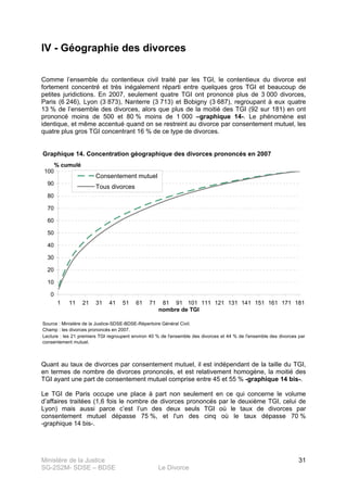 Ministère de la Justice
SG-2S2M- SDSE – BDSE Le Divorce
31
IV - Géographie des divorces
Comme l’ensemble du contentieux civil traité par les TGI, le contentieux du divorce est
fortement concentré et très inégalement réparti entre quelques gros TGI et beaucoup de
petites juridictions. En 2007, seulement quatre TGI ont prononcé plus de 3 000 divorces,
Paris (6 246), Lyon (3 873), Nanterre (3 713) et Bobigny (3 687), regroupant à eux quatre
13 % de l’ensemble des divorces, alors que plus de la moitié des TGI (92 sur 181) en ont
prononcé moins de 500 et 80 % moins de 1 000 –graphique 14-. Le phénomène est
identique, et même accentué quand on se restreint au divorce par consentement mutuel, les
quatre plus gros TGI concentrant 16 % de ce type de divorces.
Graphique 14. Concentration géographique des divorces prononcés en 2007
Source : Ministère de la Justice-SDSE-BDSE-Répertoire Général Civil.
Champ : les divorces prononcés en 2007.
Lecture : les 21 premiers TGI regroupent environ 40 % de l'ensemble des divorces et 44 % de l'ensemble des divorces par
consentement mutuel.
0
10
20
30
40
50
60
70
80
90
100
1 11 21 31 41 51 61 71 81 91 101 111 121 131 141 151 161 171 181
nombre de TGI
% cumulé
Consentement mutuel
Tous divorces
Quant au taux de divorces par consentement mutuel, il est indépendant de la taille du TGI,
en termes de nombre de divorces prononcés, et est relativement homogène, la moitié des
TGI ayant une part de consentement mutuel comprise entre 45 et 55 % -graphique 14 bis-.
Le TGI de Paris occupe une place à part non seulement en ce qui concerne le volume
d’affaires traitées (1,6 fois le nombre de divorces prononcés par le deuxième TGI, celui de
Lyon) mais aussi parce c’est l’un des deux seuls TGI où le taux de divorces par
consentement mutuel dépasse 75 %, et l'un des cinq où le taux dépasse 70 %
-graphique 14 bis-.
 