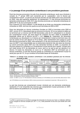 Ministère de la Justice
SG-2S2M- SDSE – BDSE Le Divorce
35
♦ Le passage d'une procédure contentieuse à une procédure gracieuse
Parmi les divorces prononcés à la suite d'une demande contentieuse, seuls ceux introduits à
compter du 1er
janvier 2005 sont concernés par la « passerelle » vers le divorce par
consentement mutuel2
. La part de ces divorces est bien sûr très faible parmi ceux prononcés
en 2005, mais elle augmente rapidement. Ils représentent 7 % des divorces prononcés sur
demande contentieuse en 2005, 54 % des divorces prononcés sur demande contentieuse en
2006 et 87 % de ceux prononcés en 2007.
Pour s’assurer d’un recul suffisant, il a été décidé de se limiter aux demandes contentieuses
introduites en 2005, dont les trois quarts se sont terminées de 2005 à 2007.
Parmi les demandes en divorce contentieux formées en 2005 et terminées entre 2005 et
2007, environ 30 % n'aboutissent pas au prononcé du divorce. Si l’on se restreint à celles qui
se terminent par un divorce (soit 59 350 demandes), près de 6 % aboutissent à un divorce
par consentement mutuel, cas dans lequel les conjoints ont donc utilisé la possibilité de
passerelle offerte par la réforme (art.247 c. civ) –tableau 8-. Cependant, les demandes
contentieuses qui aboutissent à un divorce par consentement mutuel se terminent plus vite
que les autres et leur part décroit au fil du temps : elles représentent ainsi presqu’un quart
des divorces prononcés en 2005, mais seulement 5 % de ceux prononcés en 2006 et 3 % de
ceux de 2007. Il est vraisemblable que ce phénomène devienne très rare dans les divorces
qui seront prononcés après 2007 pour des demandes formées en 2005. La proportion de
divorces passant du contentieux au consentement mutuel devrait donc baisser, d’autant plus
qu’il reste encore 24 % de demandes en cours, dont on ne sait la part qui aboutira à un
divorce. Si toutes les demandes en cours au 31 décembre 2007 se terminaient par un
divorce contentieux, la part des divorces passés du contentieux au consentement mutuel ne
serait plus que de 4 %, ce qui constitue la fourchette basse de l’évaluation.
Tableau 8.
Tous divorces
prononcés
Consentement
mutuel
Autres
divorces
% cons mut
/ divorces
prononcés
autres fins
% autre fin
/ affaires
terminées
113 149
85 782 59 350 3 327 56 023 5,6 26 432 30,8
16 750 4 291 1 006 3 285 23,4 12 459 74,4
41 002 30 277 1 622 28 655 5,4 10 725 26,2
28 030 24 782 699 24 083 2,8 3 248 11,6
27 367
24,2
Source : Ministère de la Justice-SDSE-BDSE-Répertoire Général Civil.
en 2006
Toutes
demandes
Mode de fin des affaires terminées
Demandes en divorce
contentieux formées en
2005
Le passage d'une procédure contentieuse à une procédure gracieuse pour les divorces
demandés en 2005
Toutes demandes
Toutes affaires terminées
en 2005
Lecture : en 2005, il y a eu 113 149 demandes de divorces contentieux et 16 750 affaires qui se sont terminées cette année là. Parmi
ces 16 750 affaires qui se sont terminées en 2005, le divorce prononcé est du consentement mutuel dans 1 006 cas (soit 23,4 %).
en 2007
Toutes affaires en cours
% affaires en cours
Champ : les demandes en divorce contentieux formées en 2005
La part des divorces par consentement mutuel, introduits par une demande contentieuse,
représente 5 % de l’ensemble des divorces par consentement mutuel prononcés en 2007,
dont la saisine est postérieure au 1er janvier 2005.
2
Le RGC ne permet pas de connaître le passage des demandes de divorces pour faute ou d’altération définitive
du lien conjugal aux divorces acceptés (art. 247-1 c. civ.). Cette passerelle ne sera donc pas étudiée dans cette
partie
 