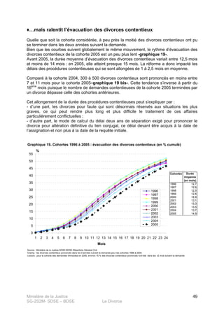 Ministère de la Justice
SG-2S2M- SDSE – BDSE Le Divorce
49
♦…mais ralentit l’évacuation des divorces contentieux
Quelle que soit la cohorte considérée, à peu près la moitié des divorces contentieux ont pu
se terminer dans les deux années suivant la demande.
Bien que les courbes suivent globalement le même mouvement, le rythme d’évacuation des
divorces contentieux de la cohorte 2005 est un peu plus lent -graphique 19-.
Avant 2005, la durée moyenne d’évacuation des divorces contentieux variait entre 12,5 mois
et moins de 14 mois : en 2005, elle atteint presque 15 mois. La réforme a donc impacté les
délais des procédures contentieuses qui se sont allongées de 1 à 2,5 mois en moyenne.
Comparé à la cohorte 2004, 300 à 500 divorces contentieux sont prononcés en moins entre
7 et 11 mois pour la cohorte 2005–graphique 19 bis-. Cette tendance s’inverse à partir du
16ème
mois puisque le nombre de demandes contentieuses de la cohorte 2005 terminées par
un divorce dépasse celle des cohortes antérieures.
Cet allongement de la durée des procédures contentieuses peut s’expliquer par :
- d’une part, les divorces pour faute qui sont désormais réservés aux situations les plus
graves, ce qui peut rendre plus long et plus difficile le traitement de ces affaires
particulièrement conflictuelles ;
- d’autre part, le mode de calcul du délai deux ans de séparation exigé pour prononcer le
divorce pour altération définitive du lien conjugal, ce délai devant être acquis à la date de
l’assignation et non plus à la date de la requête initiale.
Cohortes Durée
moyenne
(en mois)
1996 12,7
1997 12,6
1998 12,5
1999 12,6
2000 12,9
2001 13,1
2002 13,3
2003 13,5
2004 13,7
2005 14,9
Graphique 19. Cohortes 1996 à 2005 : évacuation des divorces contentieux (en % cumulé)
Source : Ministère de la Justice-SDSE-BDSE-Répertoire Général Civil.
Champ : les divorces contentieux prononcés dans les 2 années suivant la demande pour les cohortes 1996 à 2005.
Lecture : pour la cohorte des demandes introduites en 2005, environ 15 % des divorces contentieux prononcés l'ont été dans les 12 mois suivant la demande.
0
5
10
15
20
25
30
35
40
45
50
55
1 2 3 4 5 6 7 8 9 10 11 12 13 14 15 16 17 18 19 20 21 22 23 24
Mois
%
1996
1997
1998
1999
2000
2001
2002
2003
2004
2005
 