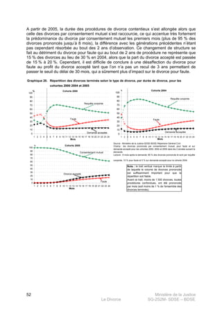 Ministère de la Justice
Le Divorce SG-2S2M- SDSE – BDSE100
52
A partir de 2005, la durée des procédures de divorce contentieux s’est allongée alors que
celle des divorces par consentement mutuel s’est raccourcie, ce qui accentue très fortement
la prédominance du divorce par consentement mutuel les premiers mois (plus de 95 % des
divorces prononcés jusqu’à 8 mois), la différence avec les générations précédentes n’étant
pas cependant résorbée au bout des 2 ans d’observation. Ce changement de structure se
fait au détriment du divorce pour faute qui au bout de 2 ans de procédure ne représente que
15 % des divorces au lieu de 30 % en 2004, alors que la part du divorce accepté est passée
de 15 % à 20 %. Cependant, il est difficile de conclure à une désaffection du divorce pour
faute au profit du divorce accepté tant que l’on n’a pas un recul de 3 ans permettant de
passer le seuil du délai de 30 mois, qui a sûrement plus d’impact sur le divorce pour faute.
Graphique 20.
Source : Ministère de la Justice-SDSE-BDSE-Répertoire Général Civil.
Avant ce trait, moins de 1 000 divorces, toutes
procédures confondues, ont été prononcés
par mois (soit moins de 1 % de l'ensemble des
divorces terminés).
Lecture : 6 mois après la demande, 85 % des divorces prononcés le sont par requête
conjointe, 10 % pour faute et 5 % sur demande accepté pour la cohorte 2004.
Note : le trait vertical marque la limite à partir
de laquelle le volume de divorces prononcés
est suffisamment important pour que la
répartition soit fiable.
Répartition des divorces terminés selon le type de divorce, par durée de divorce, pour les
cohortes 2000 2004 et 2005
Champ : les divorces prononcés par consentement mutuel, pour faute et sur
demande accepté pour les cohortes 2000, 2004 et 2005 dans les 2 années suivant la
demande.
0
10
20
30
40
50
60
70
80
90
100
1 2 3 4 5 6 7 8 9 10 11 12 13 14 15 16 17 18 19 20 21 22 23 24
Mois
%
Requête conjointe
Faute
Demande acceptée
Cohorte 2000
0
10
20
30
40
50
60
70
80
90
100
1 2 3 4 5 6 7 8 9 10 11 12 13 14 15 16 17 18 19 20 21 22 23 24
Mois
%
Faute
Demande acceptée
Cohorte 2004
Requête conjointe
0
10
20
30
40
50
60
70
80
90
100
1 2 3 4 5 6 7 8 9 10 11 12 13 14 15 16 17 18 19 20 21 22 23 24
Mois
%
Consentement mutuel
Divorce accepté
Faute
Cohorte 2005
 