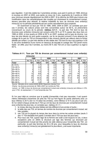 Ministère de la Justice
SG-2S2M- SDSE – BDSE Le Divorce
59
pas régulière : il est très stable les 3 premières années, puis perd 2 points en 1999, diminue
à nouveau en 2001 et 2002, puis après ce creux de 3 ans, augmente de 3 points en 2004
pour diminuer ensuite régulièrement de 2005 à 2007. Si la réforme de 2005 peut induire une
modification dans les caractéristiques des couples qui choisissent le consentement mutuel,
devenu peut-être plus attractif, la relative instabilité du taux de divorces avec enfant(s)
mineur(s) sur la période précédente est par contre naturellement plus suspecte.
En examinant ce taux par TGI en 1996, 2000, 2004 et 2007, on constate que pour
ces 4 années, les valeurs prises sont très concentrées autour de 60 %, ce phénomène
s’accentuant au cours de la période –tableau A-1-1- : la part des TGI dont le taux de
divorces avec enfant(s) mineur(s) est compris entre 50 % et 70 % passe des deux tiers en
1996 et 2000, à trois quarts en 2004 et 82 % en 2007, quelque soit le type de divorce. Les
taux les plus élevés ne sont guère suspects, car ils ne peuvent provenir d’une absence de
codage de la part du TGI et correspondent à des mineurs décrits par ailleurs dans le fichier
détaillé par enfant. La part très élevée et très stable des TGI dont le taux est supérieur à 50
% est ainsi révélatrice d’une norme en dessous de laquelle le codage des TGI paraît moins
fiable : en effet, pour les 4 années, au moins 85 % des TGI ont un taux supérieur ou égal à
50 %.
Tableau A-1-1.
Nb TGI % TGI Nb TGI % TGI Nb TGI % TGI Nb TGI % TGI
Total 181 100,0 181 100,0 181 100,0 181 100,0
0-<10 % 3 1,7 5 2,8 4 2,2 2 1,1
10-<20 % 1 0,6 5 2,8 3 1,7 3 1,7
20-<30 % 2 1,1 3 1,7 4 2,1 2 1,1
30-<40 % 6 3,3 7 3,9 3 1,7 6 3,3
40-<50 % 12 6,6 6 3,2 7 3,9 14 7,7
50-<60 % 32 17,7 32 17,7 42 23,1 85 47,0
60-<70 % 91 50,3 85 47,0 93 51,4 63 34,8
70-<80 % 32 17,7 34 18,8 22 12,2 6 3,3
80-100 % 2 1,0 4 2,1 3 1,7 0 0,0
Source : Ministère de la Justice-SDSE-BDSE Répertoire Général Civil.
Taux par TGI de divorces par consentement mutuel avec enfant(s)
mineur(s)
Champ : les divorces prononcés de 1996 à 2007 (en nombre de TGI).
Lecture : en 1996, le taux de divorce par consentement mutuel avec enfant(s) mineur(s) est inférieur à 10%
pour 3 TGI ; ils représentent 1,7 % de l'ensemble des TGI.
1996 2000 2004 2007
Si l’on peut déjà en conclure que la qualité d’ensemble n’est pas mauvaise, il est quand-
même intéressant d’examiner de près les TGI qui font figure de points aberrants avec un
taux inférieur à 20 % (de 4 à 10 selon les années), voire inférieur à 10 % (au plus 5 par an).
Si l’on retient chaque année les 5 TGI qui ont les taux de divorces par consentement mutuel
avec enfant(s) les plus bas, on constate que –tableau A-1-1- :
1. le niveau des taux les plus faibles est très différent d’une année à l’autre ;
2. la taille des ces TGI, en termes de nombre de divorces par consentement mutuel, est
très variable ;
3. ces TGI ont la plupart du temps des taux dans la norme les autres années (seuls 3
des 17 TGI identifiés font partie 2 années des 5 TGI aux taux les plus bas) ;
4. Pour tous ces TGI, quand l’âge de la femme est codé (c’est toujours le cas, à deux
exceptions près en 2004) la structure par âge des femmes qui divorcent par
consentement mutuel est très proche de celle obtenue pour l’ensemble des TGI ; en
particulier, la part des femmes de 35 à 39 ans, pour lesquelles le taux de divorces
avec enfant(s) mineur(s) est globalement le plus élevé, y est aussi importante.
 