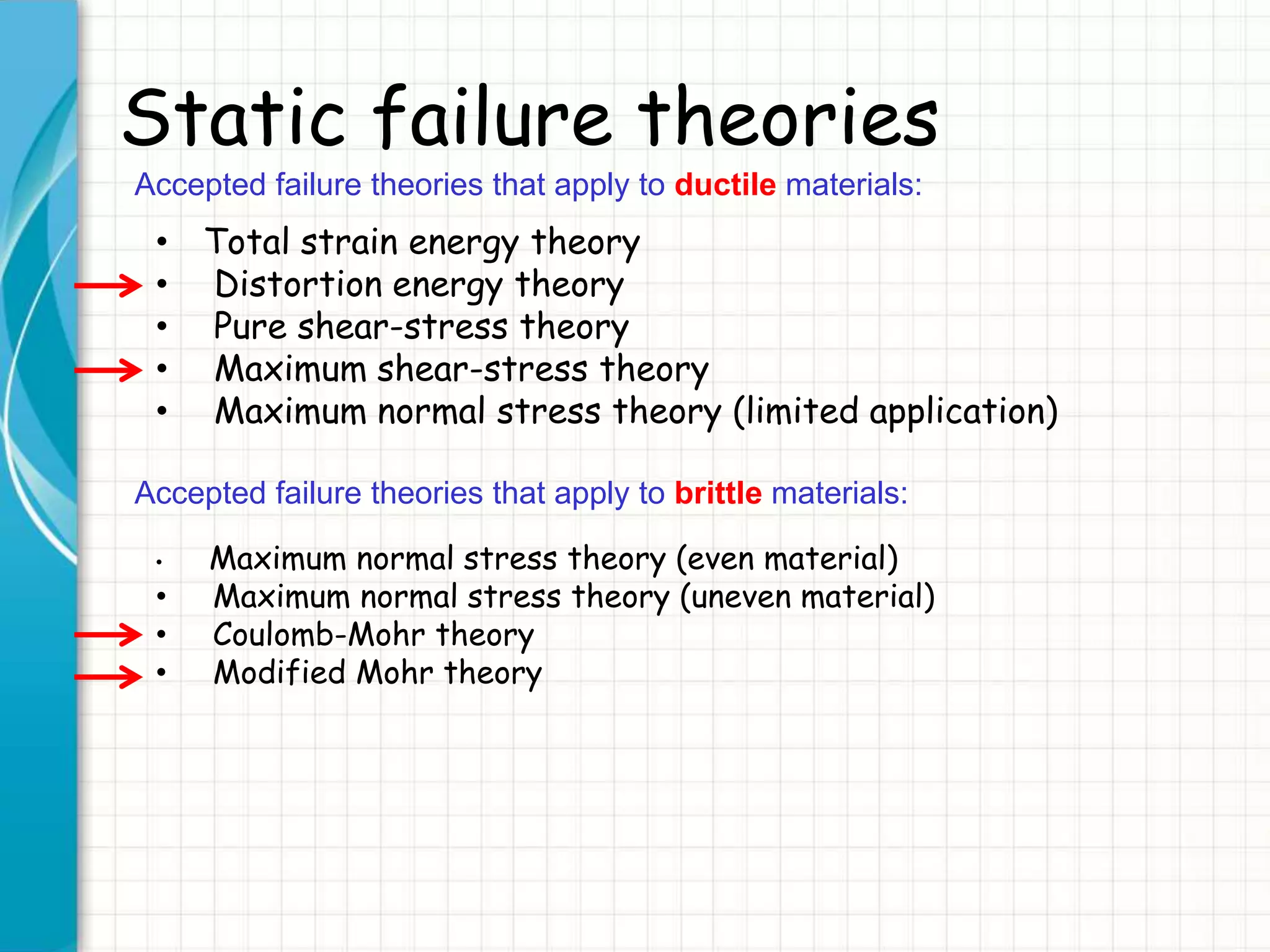 Static failure theories
• Total strain energy theory
• Distortion energy theory
• Pure shear-stress theory
• Maximum shear-stress theory
• Maximum normal stress theory (limited application)
Accepted failure theories that apply to ductile materials:
Accepted failure theories that apply to brittle materials:
• Maximum normal stress theory (even material)
• Maximum normal stress theory (uneven material)
• Coulomb-Mohr theory
• Modified Mohr theory
 