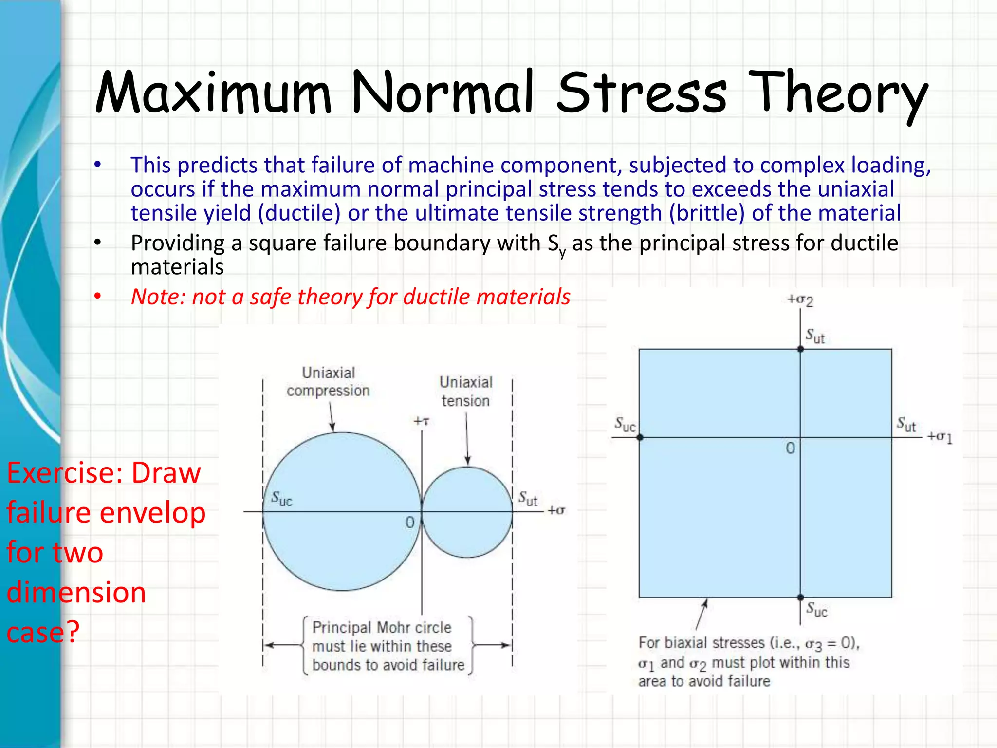 Maximum Normal Stress Theory
• This predicts that failure of machine component, subjected to complex loading,
occurs if the maximum normal principal stress tends to exceeds the uniaxial
tensile yield (ductile) or the ultimate tensile strength (brittle) of the material
• Providing a square failure boundary with Sy as the principal stress for ductile
materials
• Note: not a safe theory for ductile materials
Exercise: Draw
failure envelop
for two
dimension
case?
 