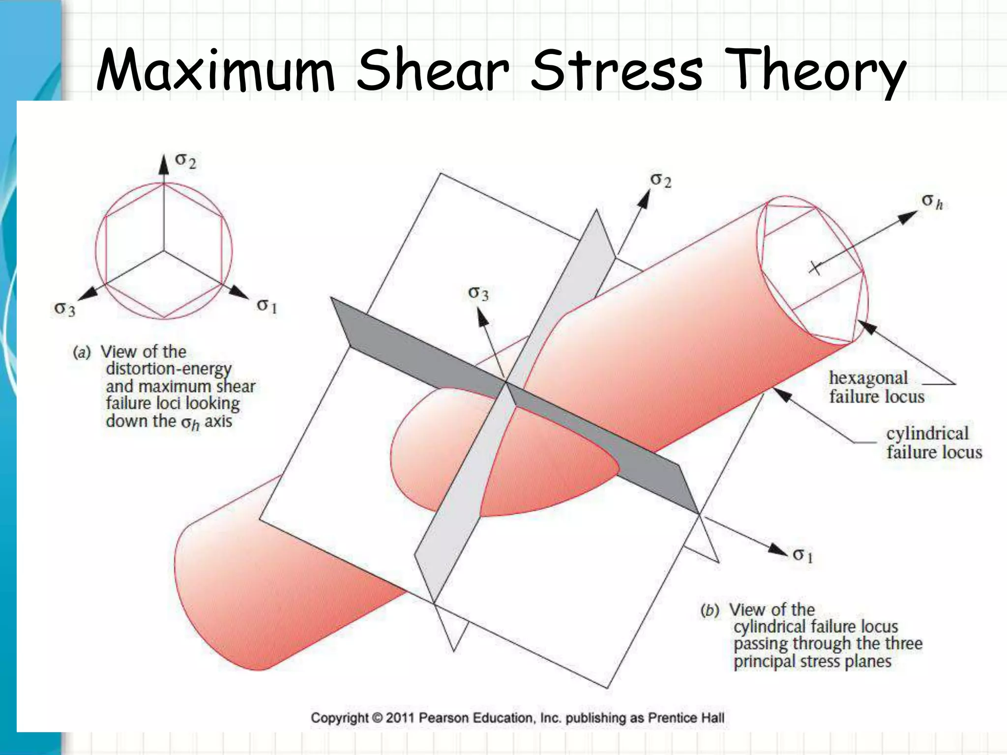 Maximum Shear Stress Theory
 