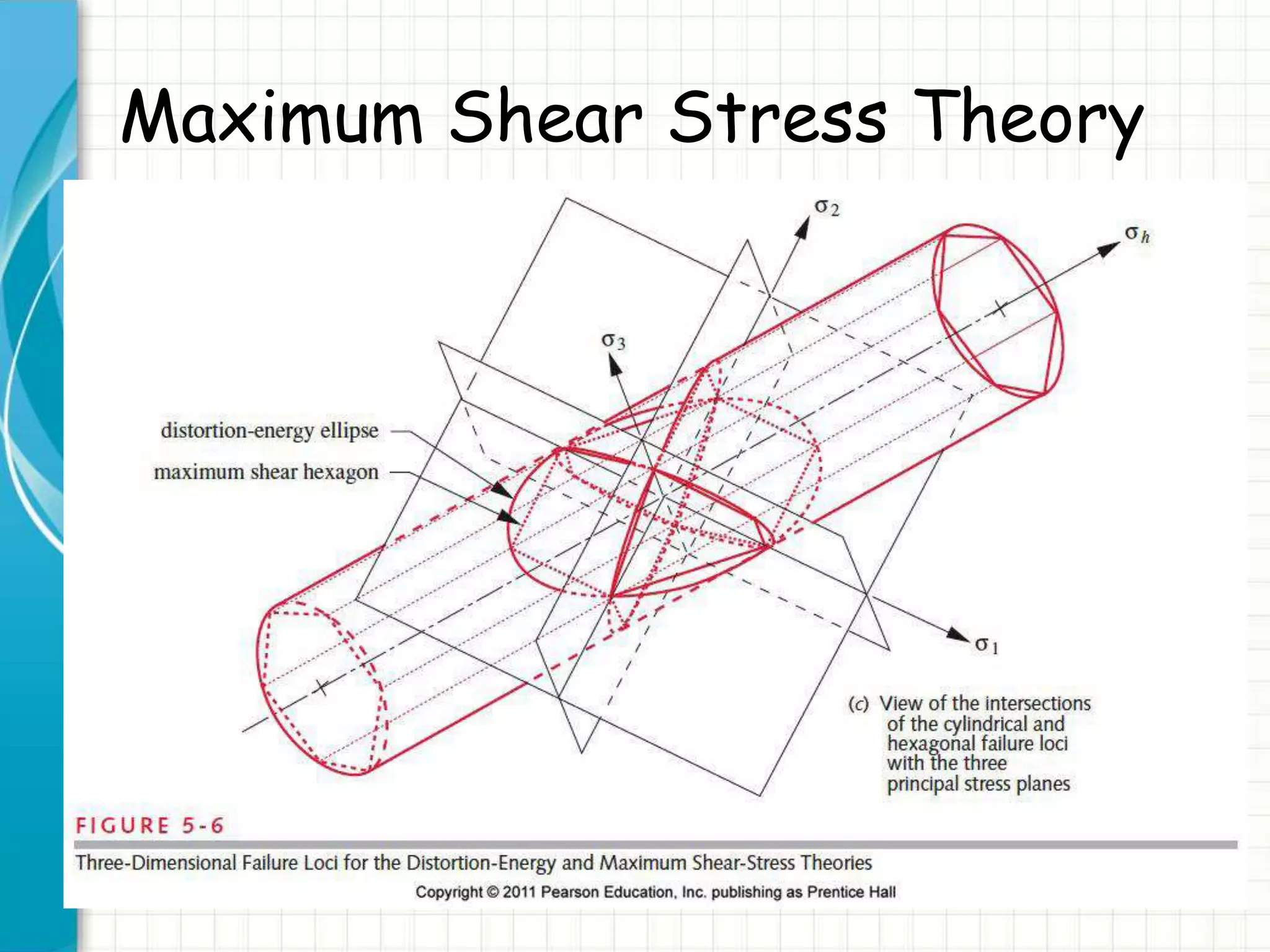 Maximum Shear Stress Theory
 