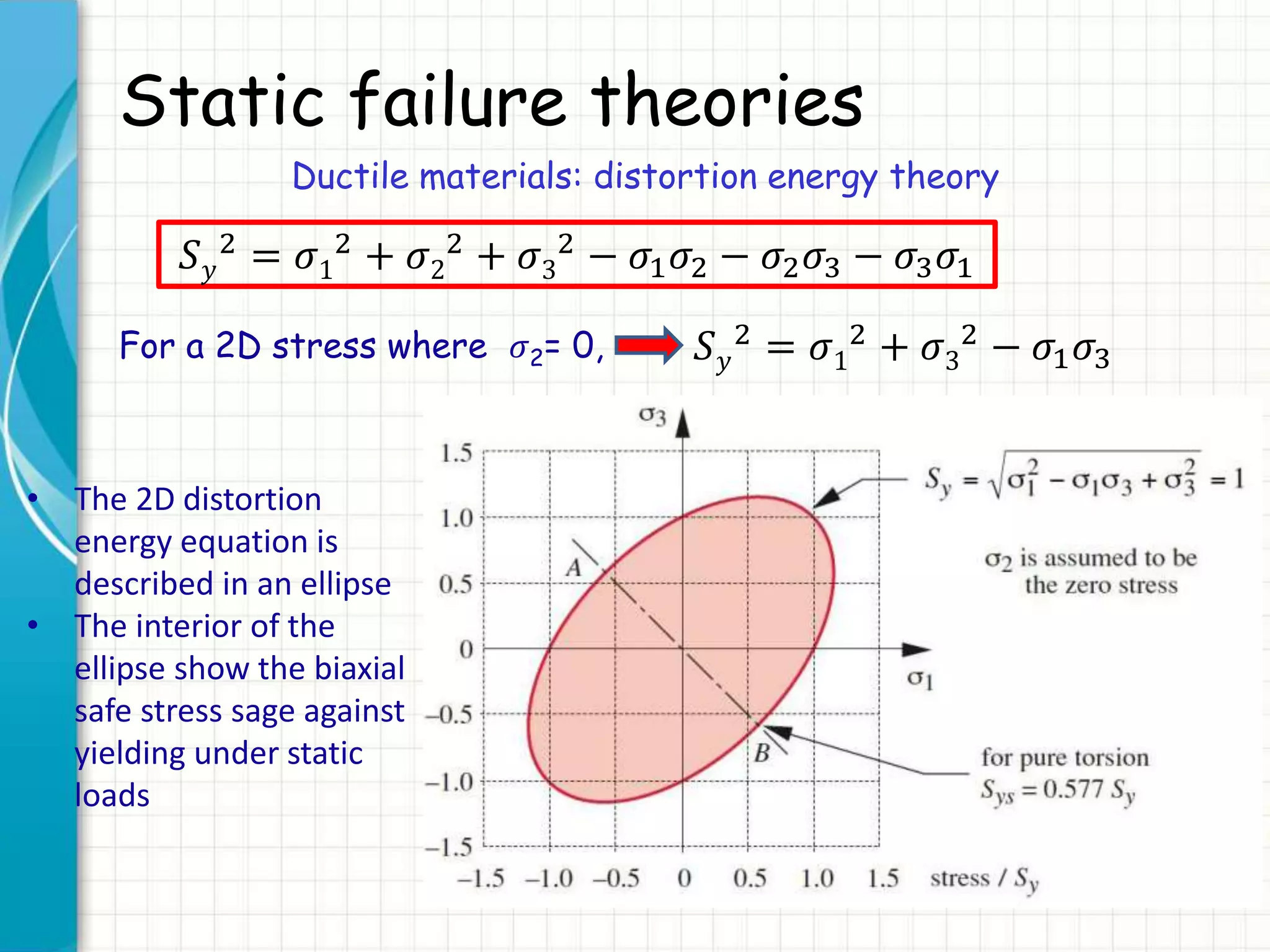 Static failure theories
Ductile materials: distortion energy theory
𝑆 𝑦
2 = 𝜎1
2 + 𝜎2
2 + 𝜎3
2 − 𝜎1 𝜎2 − 𝜎2 𝜎3 − 𝜎3 𝜎1
For a 2D stress where 𝜎2= 0, 𝑆 𝑦
2 = 𝜎1
2 + 𝜎3
2 − 𝜎1 𝜎3
• The 2D distortion
energy equation is
described in an ellipse
• The interior of the
ellipse show the biaxial
safe stress sage against
yielding under static
loads
 