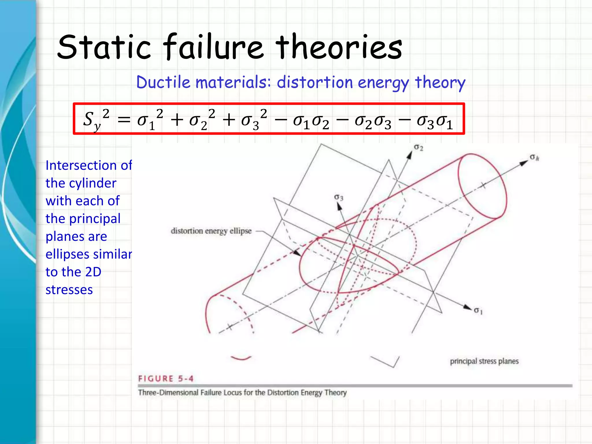 Static failure theories
Ductile materials: distortion energy theory
𝑆 𝑦
2 = 𝜎1
2 + 𝜎2
2 + 𝜎3
2 − 𝜎1 𝜎2 − 𝜎2 𝜎3 − 𝜎3 𝜎1
Intersection of
the cylinder
with each of
the principal
planes are
ellipses similar
to the 2D
stresses
 
