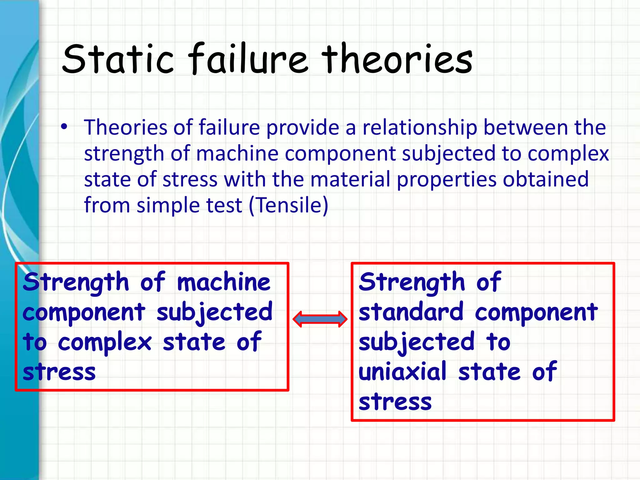 Static failure theories
• Theories of failure provide a relationship between the
strength of machine component subjected to complex
state of stress with the material properties obtained
from simple test (Tensile)
Strength of machine
component subjected
to complex state of
stress
Strength of
standard component
subjected to
uniaxial state of
stress
 