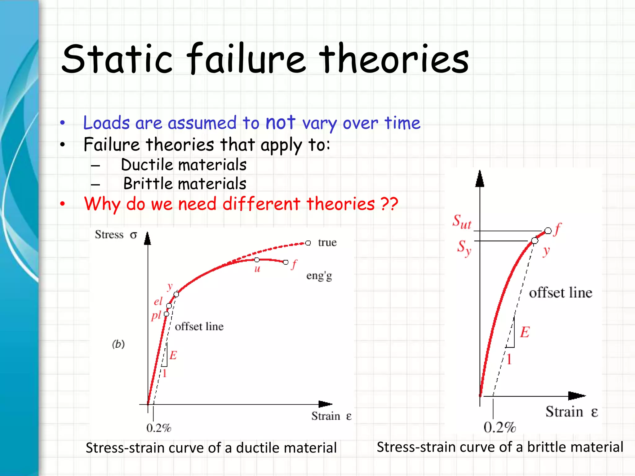 Static failure theories
• Loads are assumed to not vary over time
• Failure theories that apply to:
– Ductile materials
– Brittle materials
• Why do we need different theories ??
Stress-strain curve of a ductile material Stress-strain curve of a brittle material
 