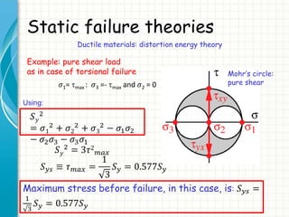Failure Theories—Static Loading – YDCISN