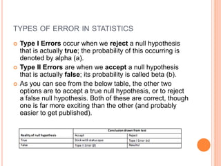 TYPES OF ERROR IN STATISTICS
 Type I Errors occur when we reject a null hypothesis
that is actually true; the probability of this occurring is
denoted by alpha (a).
 Type II Errors are when we accept a null hypothesis
that is actually false; its probability is called beta (b).
 As you can see from the below table, the other two
options are to accept a true null hypothesis, or to reject
a false null hypothesis. Both of these are correct, though
one is far more exciting than the other (and probably
easier to get published).
 