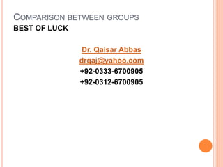 COMPARISON BETWEEN GROUPS
BEST OF LUCK
Dr. Qaisar Abbas
drqaj@yahoo.com
+92-0333-6700905
+92-0312-6700905
 