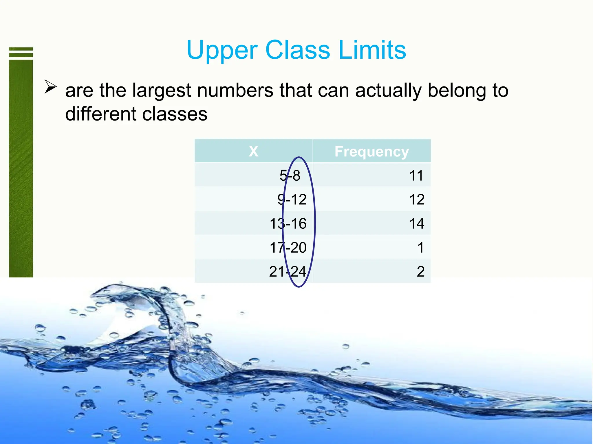 Upper Class Limits
 are the largest numbers that can actually belong to
different classes
X Frequency
5-8 11
9-12 12
13-16 14
17-20 1
21-24 2
 