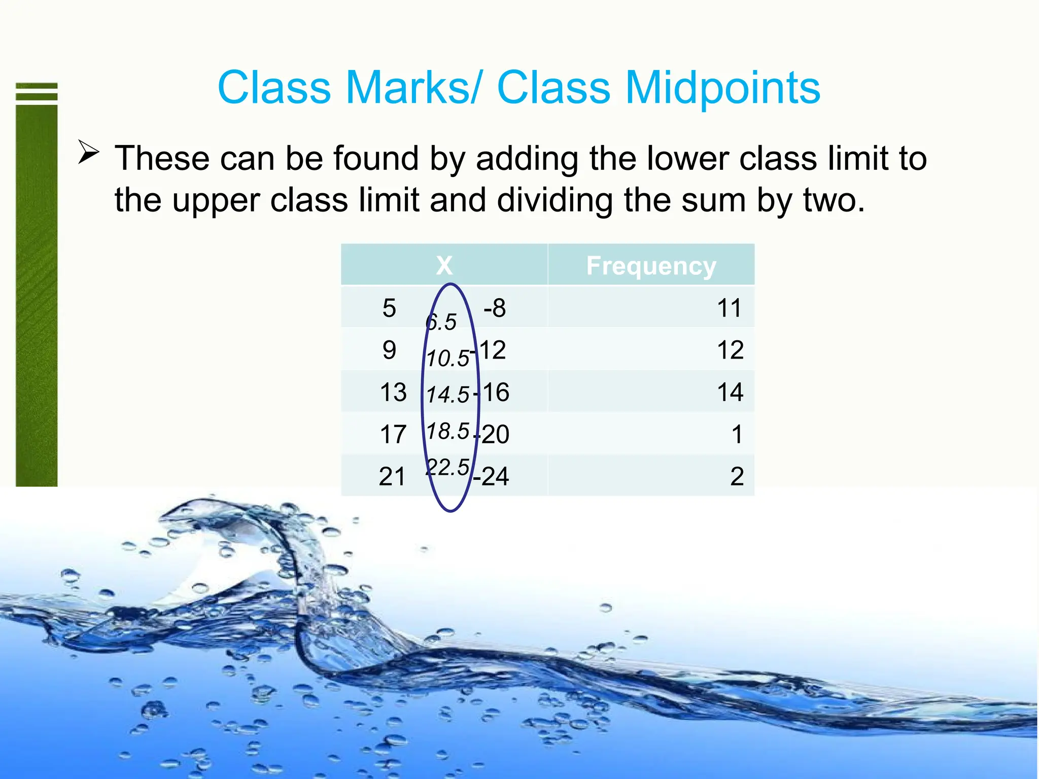 Class Marks/ Class Midpoints
 These can be found by adding the lower class limit to
the upper class limit and dividing the sum by two.
X Frequency
5 -8 11
9 -12 12
13 -16 14
17 -20 1
21 -24 2
6.5
10.5
14.5
18.5
22.5
 