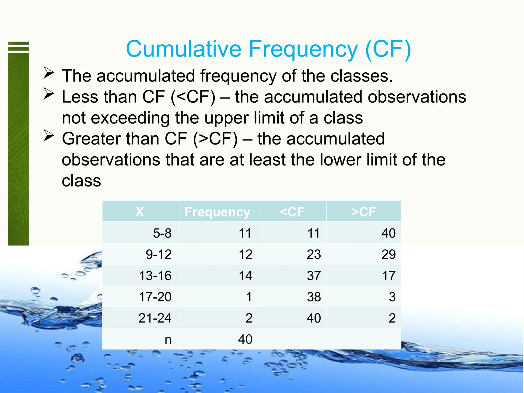 Cumulative Frequency (CF)
 The accumulated frequency of the classes.
 Less than CF (<CF) – the accumulated observations
not exceeding the upper limit of a class
 Greater than CF (>CF) – the accumulated
observations that are at least the lower limit of the
class
X Frequency <CF >CF
5-8 11 11 40
9-12 12 23 29
13-16 14 37 17
17-20 1 38 3
21-24 2 40 2
n 40
 