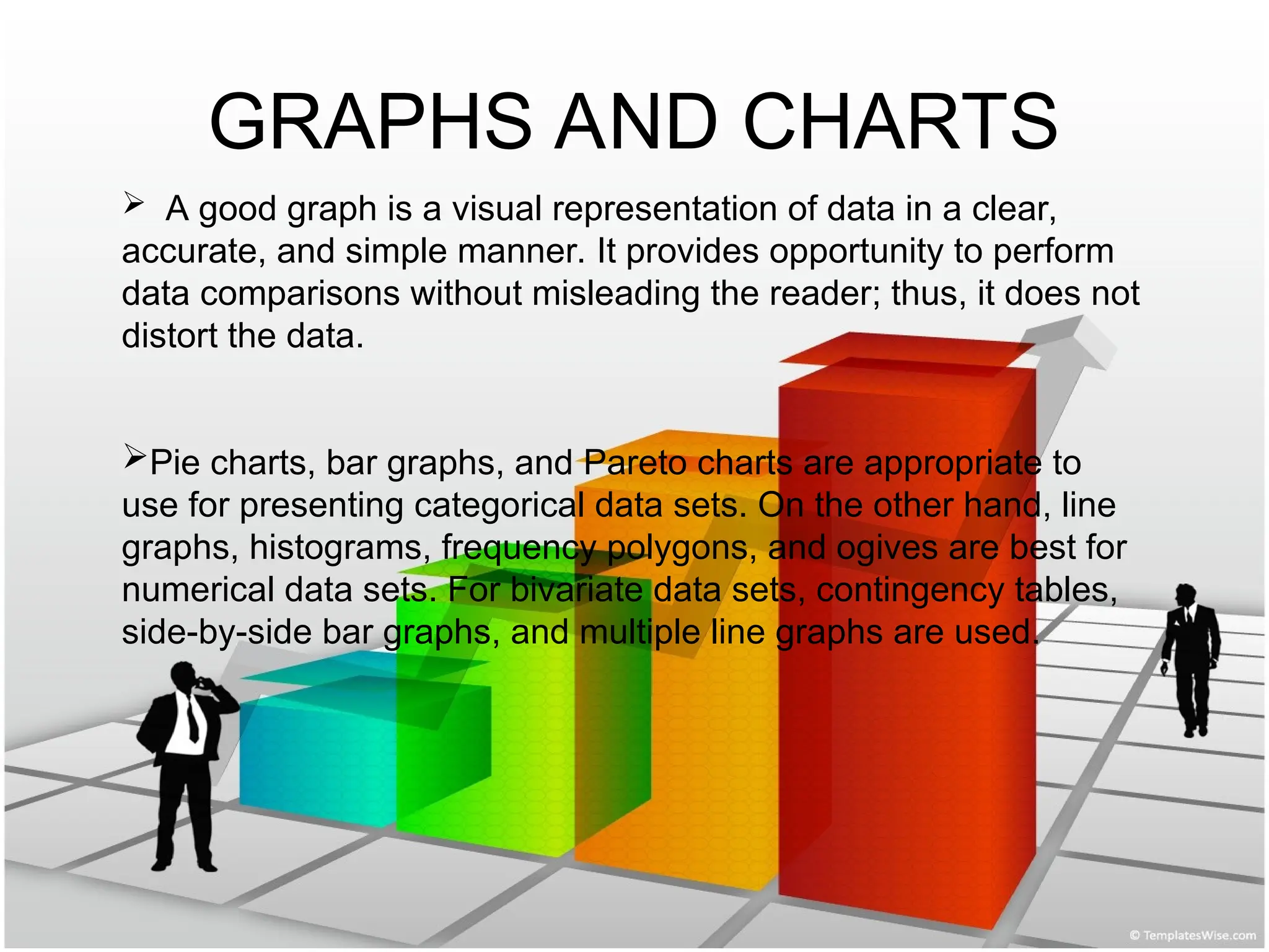 GRAPHS AND CHARTS
 A good graph is a visual representation of data in a clear,
accurate, and simple manner. It provides opportunity to perform
data comparisons without misleading the reader; thus, it does not
distort the data.
Pie charts, bar graphs, and Pareto charts are appropriate to
use for presenting categorical data sets. On the other hand, line
graphs, histograms, frequency polygons, and ogives are best for
numerical data sets. For bivariate data sets, contingency tables,
side-by-side bar graphs, and multiple line graphs are used.
 