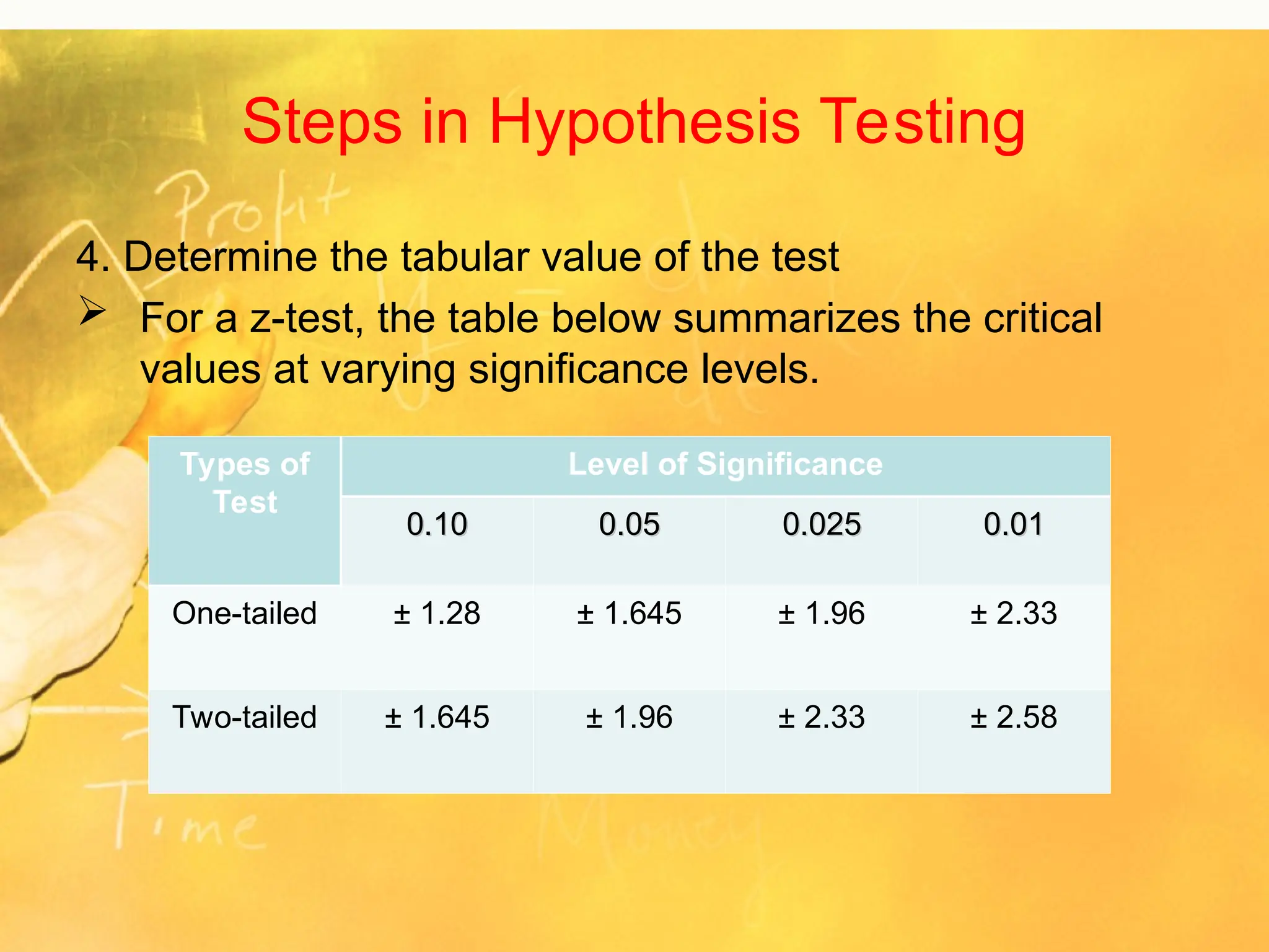 Steps in Hypothesis Testing
4. Determine the tabular value of the test
 For a z-test, the table below summarizes the critical
values at varying significance levels.
Types of
Test
Level of Significance
0.10
0.10 0.05
0.05 0.025
0.025 0.01
0.01
One-tailed ± 1.28 ± 1.645 ± 1.96 ± 2.33
Two-tailed ± 1.645 ± 1.96 ± 2.33 ± 2.58
 