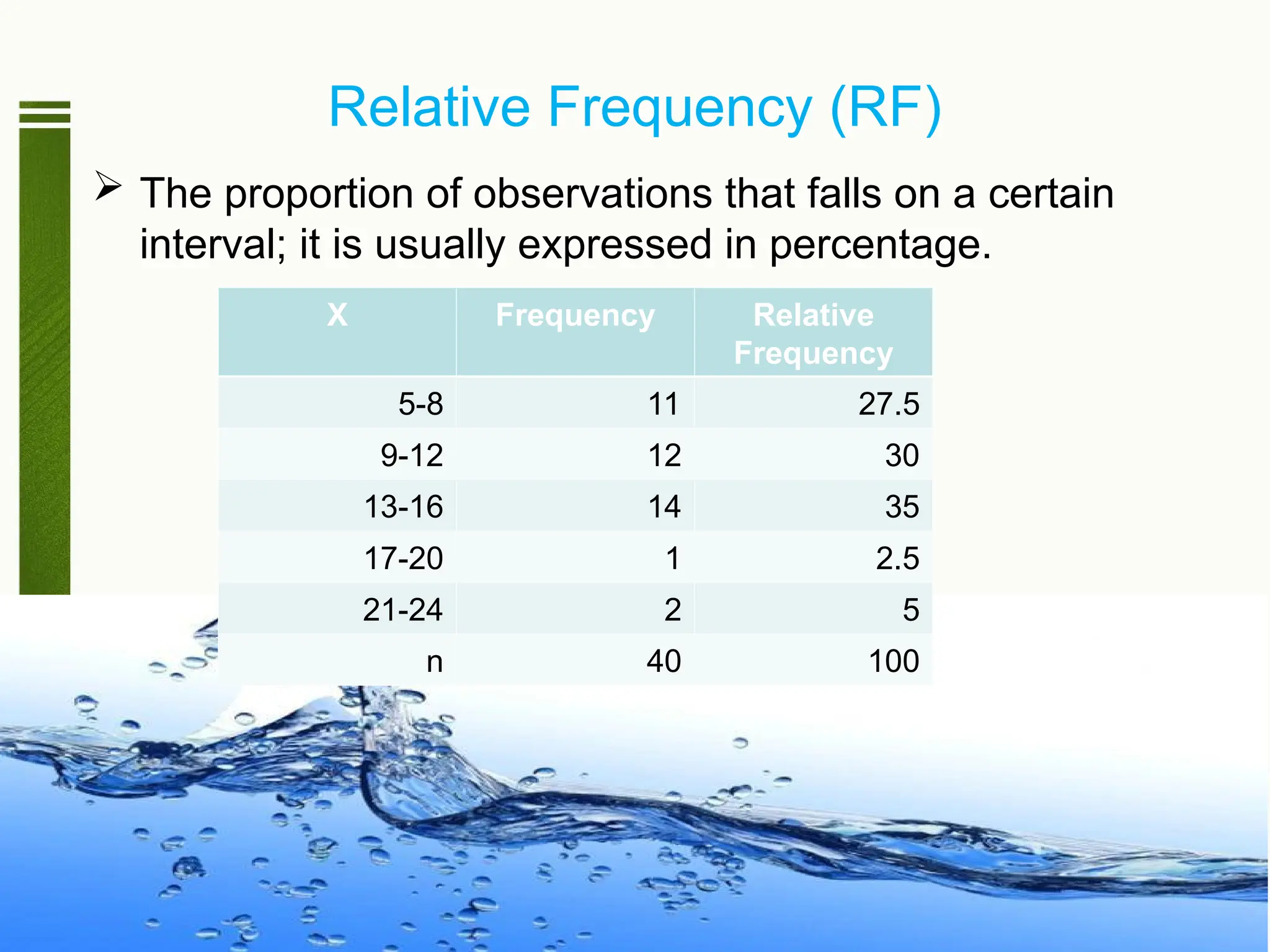 Relative Frequency (RF)
 The proportion of observations that falls on a certain
interval; it is usually expressed in percentage.
X Frequency Relative
Frequency
5-8 11 27.5
9-12 12 30
13-16 14 35
17-20 1 2.5
21-24 2 5
n 40 100
 