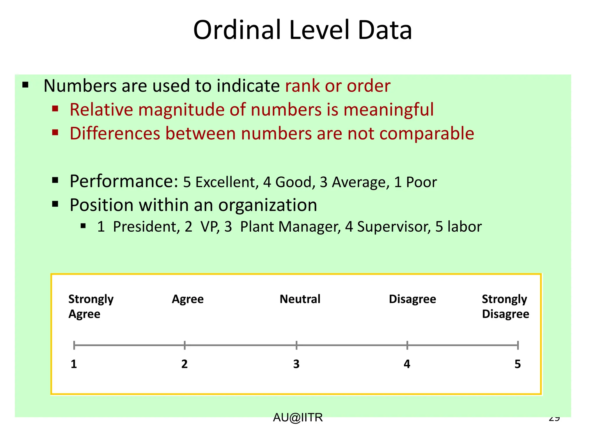 29
Ordinal Level Data
▪ Numbers are used to indicate rank or order
▪ Relative magnitude of numbers is meaningful
▪ Differences between numbers are not comparable
▪ Performance: 5 Excellent, 4 Good, 3 Average, 1 Poor
▪ Position within an organization
▪ 1 President, 2 VP, 3 Plant Manager, 4 Supervisor, 5 labor
1 2 3 4 5
Strongly
Agree
Agree Strongly
Disagree
Disagree
Neutral
AU@IITR
 