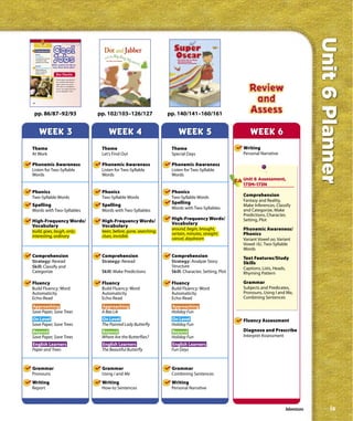 Unit 6 Planner
             Comprehension
                                          Cool
                                          Jobs
               Genre
               Nonfiction
               A nonfiction article
               tells about real                                                                                                          By Oscar De La Hoya
               people and things.                                                                                                        with Mark Shulman
                                                                                                                                         illustrated by Lisa Kopelke
               Reread
                                         What would it be like to
               Classify and Categorize   have these three jobs?
               What different
               kinds of jobs do
               people have?
                                             Zoo Dentist
                                             If you were a zoo dentist,
                                             you could fix and clean a
                                             tiger’s teeth. You could
                                             fill a hole in an alligator’s
                                             tooth. You might even pull
                                             out an elephant’s tusk!




       86


P1v6_CA_U6W3_TFK_RD10.indd 86                                                10/19/07 1:11:40 PM




           pp. 86/87–92/93                                                                         pp. 102/103–126/127               pp. 140/141–160/161


                          WEEK 3                                                                       WEEK 4                             WEEK 5                           WEEK 6
   Theme                                                                                            Theme                             Theme                             Writing
   At Work                                                                                          Let’s Find Out                    Special Days                      Personal Narrative

    Phonemic Awareness                                                                              Phonemic Awareness                Phonemic Awareness
   Listen for Two-Syllable                                                                          Listen for Two-Syllable           Listen for Two-Syllable
   Words                                                                                            Words                             Words
                                                                                                                                                                        Unit 6 Assessment,
                                                                                                                                                                        173M–173N
    Phonics                                                                                         Phonics                           Phonics
   Two-Syllable Words                                                                               Two-Syllable Words                Two-Syllable Words                Comprehension
                                                                                                                                      Spelling                          Fantasy and Reality,
   Spelling                                                                                         Spelling                                                            Make Inferences, Classify
                                                                                                                                      Words with Two-Syllables          and Categorize, Make
   Words with Two-Syllables                                                                         Words with Two-Syllables
                                                                                                                                                                        Predictions, Character,
                                                                                                                                      High-Frequency Words/             Setting, Plot
   High-Frequency Words/                                                                            High-Frequency Words/             Vocabulary
   Vocabulary                                                                                       Vocabulary
                                                                                                                                      around, begin, brought,           Phonemic Awareness/
   build, goes, laugh, only;                                                                        been, before, gone, searching;
                                                                                                                                      certain, minutes, straight;       Phonics
   interesting, ordinary                                                                            clues, invisible
                                                                                                                                      cancel, daydream                  Variant Vowel oo, Variant
                                                                                                                                                                        Vowel /ô/, Two-Syllable
                                                                                                                                                                        Words
    Comprehension                                                                                   Comprehension                     Comprehension                     Text Features/Study
   Strategy: Reread                                                                                 Strategy: Reread                  Strategy: Analyze Story           Skills
   Skill: Classify and                                                                                                                Structure                         Captions, Lists, Heads,
   Categorize                                                                                       Skill: Make Predictions           Skill: Character, Setting, Plot   Rhyming Pattern

    Fluency                                                                                         Fluency                           Fluency                           Grammar
   Build Fluency: Word                                                                              Build Fluency: Word               Build Fluency: Word               Subjects and Predicates,
   Automaticity                                                                                     Automaticity                      Automaticity                      Pronouns, Using I and Me,
   Echo-Read                                                                                        Echo-Read                         Echo-Read                         Combining Sentences
   Approaching                                                                                      Approaching                       Approaching
   Save Paper, Save Trees                                                                           A Bee Lik                         Holiday Fun
   On Level                                                                                         On Level                          On Level                          Fluency Assessment
   Save Paper, Save Trees                                                                           The Painted Lady Butterfly        Holiday Fun
   Beyond                                                                                           Beyond                            Beyond                            Diagnose and Prescribe
   Save Paper, Save Trees                                                                           Where Are the Butterflies?        Holiday Fun                       Interpret Assessment
   English Learners                                                                                 English Learners                  English Learners
   Paper and Trees                                                                                  The Beautiful Butterfly           Fun Days



    Grammar                                                                                         Grammar                           Grammar
   Pronouns                                                                                         Using I and Me                    Combining Sentences
    Writing                                                                                         Writing                           Writing
   Report                                                                                           How-to Sentences                  Personal Narrative



                                                                                                                                                                                               Adventures           ix
 