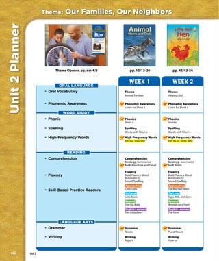 Theme:       Our Families, Our Neighbors
Unit 2 Planner
                                                            Unit 2
                                                       Our Families,
                                                       Our Neighbors

                                                      The


                                                      Big
                                                      Question

                                                      How do families and
                                                      neighbors help one
                                                      another?




                                                                          Theme
                                                                          Launcher
                                                                          Video


                                                       Find out more about families
                                                       and neighbors at
                                                       www.macmillanmh.com.




                           2                                                          3




                               Theme Opener, pp. xvi-4/5                                      pp. 12/13-26                  pp. 42/43-56


                                                                                              WEEK 1                        WEEK 2
                                 ORAL LANGUAGE
                          • Oral Vocabulary                                               Theme                         Theme
                                                                                          Animal Families               Helping Out


                          • Phonemic Awareness                                            Phonemic Awareness            Phonemic Awareness
                                                                                          Listen for Short o            Listen for Short e

                                      WORD STUDY
                          • Phonic                                                        Phonics                       Phonics
                                                                                          Short o                       Short e

                          • Spelling                                                      Spelling                      Spelling
                                                                                          Words with Short o            Words with Short e

                          • High-Frequency Words                                          High-Frequency Words          High-Frequency Words
                                                                                          her, our, they, two           eat, no, of, some, who



                                       READING
                          • Comprehension                                                 Comprehension                 Comprehension
                                                                                          Strategy: Summarize           Strategy: Summarize
                                                                                          Skill: Main Idea and Detail   Skill: Retell

                                                                                          Fluency                       Fluency
                          • Fluency                                                       Build Fluency: Word           Build Fluency: Word
                                                                                          Automaticity                  Automaticity
                                                                                          Sound/Spelling                Sound/Spelling
                                                                                          Approaching                   Approaching
                          • Skill-Based Practice Readers                                  Little Lions                  The Red Hen Helps
                                                                                          On Level                      On Level
                                                                                          Little Bears                  Eggs, Milk, and Corn
                                                                                          Beyond                        Beyond
                                                                                          One Big Baby                  Animals on a Farm
                                                                                          English Learners              English Learners
                                                                                          Two Little Bears              The Farm


                                 LANGUAGE ARTS
                          • Grammar                                                       Grammar                       Grammar
                                                                                          Nouns                         Plural Nouns
                          • Writing                                                       Writing                       Writing
                                                                                          Report                        How-to



viii             Unit 2
 