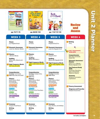 Unit 2 Planner
     Comprehension           On the                                        Beth
                             Map                                          and the Band
     Genre
     Nonfiction
     A nonfiction article
     gives information
     about a topic.
                                                                                     by Anne Miranda
     Summarize                                                                illustrated by Lynne Cravath
     Main Idea and Details
     Look for details that
     show what the town
     is like.




 Greg and Stef live
 in a big town.
 They go out a lot.




70




          pp. 70/71-76                  pp. 88/89-104                   pp. 118/119-134


          WEEK 3                         WEEK 4                            WEEK 5                               WEEK 6
Theme                                 Theme                            Theme                                 Writing
Our Neighborhood                      At Home                          Neighborhood Fun                      Story


Phonemic Awareness                    Phonemic Awareness               Phonemic Awareness
Listen for s Blends/r Blends          Listen for Short u               Listen for Digraphs th/sh
                                                                                                             Unit 1 Assessment,
                                                                                                             147M-147N
Phonics                               Phonics                          Phonics
s Blends/r Blends                     Short u                          Digraphs th/sh                        Comprehension
                                                                                                             Main Idea and Detail,
                                      Spelling                                                               Retell, Plot
Spelling                                                               Spelling
                                      Words with Short u
Words with s Blends and r                                              Words with Digraphs th/sh             Phonemic Awareness/
Blends                                                                                                       Phonics
                                      High-Frequency Words             High-Frequency Words                  Short o, e, u; s Blends, r
High-Frequency Words                  again, could, make, one, then,
                                                                       all, put, show, together, under,      Blends; Digraphs th/sh
                                      three
live, many, out, place                                                 want
                                                                                                             Text Features/Study
                                                                                                             Skills
                                                                                                             Dictionary, Directions,
Comprehension                         Comprehension                    Comprehension                         Signs and Symbols,
                                                                                                             Rhythmic Patterns
Strategy: Summarize                   Strategy: Analyze Story          Strategy: Visualize
Skill: Main Idea and Detail           Structure                        Skill: Retell                         Grammar
                                      Skill: Plot                                                            Sentence Punctuation,
Fluency                               Fluency                          Fluency                               Capitlization
Build Fluency: Word                   Build Fluency: Word              Build Fluency: Word
Automaticity                          Automaticity                     Automaticity
Sound/Spelling                        Sound/Spelling                   Sound/Spelling
Approaching                           Approaching                      Approaching
Let’s Use a Map                       The Three Gruffs                 The Show                              Fluency Assessment
On Level                              On Level                         On Level                              Diagnose and Prescribe
Let’s Use a Map                       The Story of the Three Bears     A Pet for Trish                       Interpret Assessment
Beyond                                Beyond                           Beyond
Let’s Use a Map                       The Three Little Mice            Sharing a Garden
English Learners                      English Learners                 English Learners
Use a Map                             The Three Bears                  Trish Gets a Pet




Grammar                               Grammar                          Grammar
Irregular Plural Nouns                Proper Nouns                     Days, Months, and Holidays
Writing                               Writing                          Writing
Report                                Story                            Story



                                                                                                                     Our Families, Our Neighbors           ix
 