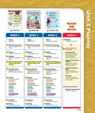 Unit 3 Planner
     Comprehension
     Genre
     Nonfiction
     A nonfiction article
     tells about real
     people and things.

     Summarize
     Main Idea and Details
     Look for details that
     give information
     about masks.




                    A mask hides your face. When
                    you put on a mask, you can act
                    out a story. You can act as if                                                     By Minda Novek
                    you are not yourself.
                                                                by Mary Anderson
70                                                       illustrated by Michael Garland




          pp. 70/71-76                                 pp. 88/89-106                       pp. 122/123-140


          WEEK 3                                        WEEK 4                                WEEK 5                              WEEK 6
Theme                                                Theme                                Theme                                Writing
Making Art                                           Being Creative                       Kids Around the World                Expository Description


Phonemic Awareness                                   Phonemic Awareness                   Phonemic Awareness
Listen for Digraphs ch, tch,                         Listen for Long o, long u,           Listen for Three-Letter Blends
wh, ph                                               long e                                                                    Unit 1 Assessment,
                                                                                                                               153M–153N

Phonics                                              Phonics                              Phonics                              Comprehension
Digraphs ch, tch, wh, ph                             Long o, long u, long e               Three-Letter Blends                  Retell, Make Predictions,
                                                                                                                               Main Idea and Details,
Spelling                                             Spelling                             Spelling                             Draw Conclusions,
Words with Digraphs ch, tch,                         Words with Long o, long u,           Words with Three-Letter              Compare and Contrast
wh, ph                                               long e                               Blends
                                                                                                                               Phonemic Awareness/
High-Frequency Words                                 High-Frequency Words                 High-Frequency Words                 Phonics
every, from, into, people,                           after, done, find, new, old,         any, boy, by, does, friends, girl,   Long a, Long i, Long o,
soon, your                                           work                                 water                                Digraphs ch, tch, wh, ph,
                                                                                                                               Three-Letter Blends

                                                                                                                               Text Features/Study
Comprehension                                        Comprehension                        Comprehension                        Skills
Strategy: Summarize                                  Strategy: Monitor                    Strategy: Analyze Text               Signs and Symbols,
Skill: Main Idea and Details                         Comprehension: Reread                Structure                            Charts, Floor Plans, Word
                                                     Skill: Draw Conclusions              Skill: Compare and                   Choice
                                                                                          Contrast
                                                                                                                               Grammar
Fluency                                              Fluency                              Fluency                              Past and Present-Tense
Build Fluency: Word                                  Build Fluency: Word                  Build Fluency: Word                  Verbs, Contractions with
Automaticity                                         Automaticity                         Automaticity                         not, Is and Are
Echo-Read                                            Echo-Read                            Echo-Read
Approaching                                          Approaching                          Approaching
Let’s Draw                                           A Hopscotch Daydream                 Boys and Girls Play
On Level                                             On Level                             On Level
                                                                                                                               Fluency Assessment
Let’s Draw                                           The Painting                         Kids’s Play Sports!                  Diagnose and Prescribe
Beyond                                               Beyond                               Beyond                               Interpret Assessment
Let’s Draw                                           A Cool Choo Choo!                    Let’s Eat!
 English Learners                                    English Learners                     English Learners
I Can Draw!                                          Dan and the Painting                 Kid’s Like Sports!


Grammar                                              Grammar                              Grammar
Past-Tense Verbs                                     Is and Are                           Contractions with Not
Writing                                              Writing                              Writing
Persuasive Sentences                                 Descriptive Sentences                Descriptive Sentences


                                                                                                                                                        Have Fun!           ix
 