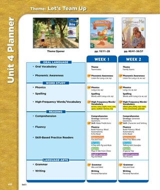 Theme:       Let’s Team Up
Unit 4 Planner
                                                            Unit 4
                                                       Let’s Team Up

                                                      The


                                                      Big
                                                      Question
                                                                                                     retold by Ruby Bell
                                                                                               illustrated by Richard Bernal


                                                      How do teams work
                                                      together?




                                                                         Theme
                                                                         Launcher
                                                                         Video


                                                       Find out more about
                                                       teamwork at
                                                       www.macmillanmh.com.




                           2                                                        3




                                       Theme Opener                                         pp. 10/11–28                        pp. 40/41–56/57


                                                                                            WEEK 1                                 WEEK 2
                                 ORAL LANGUAGE
                          • Oral Vocabulary                                             Theme                                  Theme
                                                                                        Teammates                              Family Teams


                          • Phonemic Awareness                                          Phonemic Awareness                     Phonemic Awareness
                                                                                        Listen for Long a (ai, ay)             Listen for Long e (e, ee, ea)

                                      WORD STUDY
                          • Phonics                                                     Phonics                                Phonics
                                                                                        Long a (ai, ay)                        Long e (e, ee, ea)
                          • Spelling                                                    Spelling                               Spelling
                                                                                        Words with Long a (ai, ay)             Words with Long e (e, ee, ea)

                          • High-Frequency Words/Vocabulary                             High-Frequency Words/                  High-Frequency Words/
                                                                                        Vocabulary                             Vocabulary
                                                                                        across, carry, eight, once, saw,       about, give, pretty, says, were,
                                                                                        upon, walked; borrow, trip             write; concentrate, splendid
                                        READING
                          • Comprehension                                               Comprehension                          Comprehension
                                                                                        Strategy: Generate                     Strategy: Generate
                                                                                        Questions                              Questions
                                                                                        Skill: Make Predictions                Skill: Character and Setting
                          • Fluency                                                     Fluency                                Fluency
                                                                                        Build Fluency: Word                    Build Fluency: Word
                                                                                        Automaticity                           Automaticity
                                                                                        Echo-Read                              Echo-Read
                          • Skill-Based Practice Readers                                Approaching                            Approaching
                                                                                        Fox and Snail                          When You Were Little
                                                                                        On Level                               On Level
                                                                                        A Day with Pig and Mule                Talking with Grandpa
                                                                                        Beyond                                 Beyond
                                                                                        Plop! A Tale From China                A Special Trip
                                                                                        English Learners                       English Learners
                                                                                        Pig and Mule                           The Pictures
                                 LANGUAGE ARTS
                          • Grammar                                                     Grammar                                Grammar
                                                                                        Was and Were                           Has and Have
                          • Writing                                                     Writing                                Writing
                                                                                        Personal Narrative                     Personal Narrative




viii             Unit 4
 