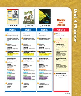 Unit 4 Planner
     Comprehension
     Genre
     Nonfiction
     A nonfiction article
     can tell about real
     people and events.

     Reread
     Retell
     Retell what happens
     using your own
     words.




      César Chávez
              César Chávez was a great man. In his
              life, he helped a lot of people. He helped
              people who picked crops the most.



70                                                                                                          By Rachel Mann




 pp. 70/71–76/77                                              pp. 86/87–100                    pp. 114/115–132


          WEEK 3                                               WEEK 4                              WEEK 5                           WEEK 6
Theme                                                      Theme                               Theme                             Writing
Helping the Community                                      Better Together                     Animal Teams                      Expository Writing


Phonemic Awareness                                         Phonemic Awareness                  Phonemic Awareness
Listen for Long o (o, oa, ow,                              Listen for Long i (i, y, igh, ie)   Listen for Long e (y, ey)
oe)                                                                                                                              Unit 4 Assessment,
                                                                                                                                 xiv-xv

Phonics                                                    Phonics                             Phonics                           Comprehension
Long o (o, oa, ow, oe)                                     Long i (i, y, igh, ie)              Long e (y, ey)                    Retell, Make Predictions,
Spelling                                                   Spelling                            Spelling                          Character and Setting,
                                                                                                                                 Reread, Problem and
Words with Long o (o, oa,                                  Words with Long i (i, y, igh,       Words with Long e (y, ey)         Solution
ow, oe)                                                    ie)
High-Frequency Words/                                      High-Frequency Words/               High-Frequency Words/             Phonemic Awareness/
Vocabulary                                                 Vocabulary                          Vocabulary                        Phonics
better, buy, change, move;                                 ball, head, never, should,          also, because, blue, or, other,   Long a (ai, ay); Long e (e,
difficult, ripe                                            shout; meadow, perhaps              until; beautiful, danger          ee, ea); Long o (o, oa, ow,
                                                                                                                                 oe); Long i (i, y, igh, ie);
                                                                                                                                 Long e (y, ey)
Comprehension                                              Comprehension                       Comprehension                     Text Features/Study
Strategy: Monitor                                          Strategy: Visualize                 Strategy: Text Structure          Skills
Comprehension: Reread                                      Skill: Problem & Solution           Skill: Retell                     Captions, Numerical Lists,
Skill: Retell                                                                                                                    Charts, Repetition

Fluency                                                    Fluency                             Fluency                           Grammar
Build Fluency: Word                                        Build Fluency: Word                 Build Fluency: Word               Was and Were, Has and
Automaticity                                               Automaticity                        Automaticity                      Have, Go and Do, See and
Echo-Read                                                  Echo-Read                           Echo-Read                         Saw, Contractions with
                                                                                                                                 Not
Approaching                                                Approaching                         Approaching
All Kinds of Teams                                         A Frog Grows and Changes            The Ant and the Grasshopper
On Level                                                   On Level                            On Level
All Kinds of Teams                                         A Frog Grows and Changes            Lenny Lion and Molly Mouse        Fluency Assessment
Beyond                                                     Beyond                              Beyond
                                                                                                                                 Diagnose and Prescribe
All Kinds of Teams                                         A Frog Grows and Changes            The Ant and the Dove
                                                                                                                                 Interpret Assessment
English Learners                                           English Learners                    English Learners
All Kinds of Teams                                         A Frog Grows and Changes            Lenny and Molly


Grammar                                                    Grammar                             Grammar
Go and Do                                                  See and Saw                         Contractions with Not
Writing                                                    Writing                             Writing
Report                                                     Story                               Report




                                                                                                                                                      Let’s Team Up           ix
 