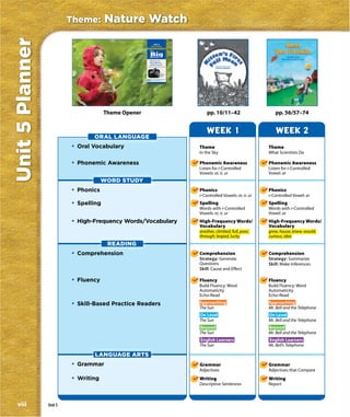 Theme:       Nature Watch
Unit 5 Planner
                                                            Unit 5
                                                       Nature Watch

                                                      The


                                                      Big
                                                      Question

                                                      What can we
                                                      learn about the
                                                      world of nature?
                                                                                                    written and illustrated by
                                                                                                     KEVIN HENKES


                                                                          Theme
                                                                          Launcher
                                                                          Video


                                                       Find out more about nature at
                                                       www.macmillanmh.com.




                           2                                                           3




                                       Theme Opener                                            pp. 10/11–42                         pp. 56/57–74


                                                                                               WEEK 1                                WEEK 2
                                 ORAL LANGUAGE
                          • Oral Vocabulary                                                Theme                                 Theme
                                                                                           In the Sky                            What Scientists Do

                          • Phonemic Awareness                                             Phonemic Awareness                    Phonemic Awareness
                                                                                           Listen for r-Controlled               Listen for r-Controlled
                                                                                           Vowels: er, ir, ur                    Vowel: ar
                                      WORD STUDY
                          • Phonics                                                        Phonics                               Phonics
                                                                                           r-Controlled Vowels: er, ir, ur       r-Controlled Vowel: ar
                          • Spelling                                                       Spelling                              Spelling
                                                                                           Words with r-Controlled               Words with r-Controlled
                                                                                           Vowels: er, ir, ur                    Vowel: ar
                          • High-Frequency Words/Vocabulary                                High-Frequency Words/                 High-Frequency Words/
                                                                                           Vocabulary                            Vocabulary
                                                                                           another, climbed, full, poor,         grew, house, knew, would;
                                                                                           through; leaped, lucky                curious, idea
                                        READING
                          • Comprehension                                                  Comprehension                         Comprehension
                                                                                           Strategy: Generate                    Strategy: Summarize
                                                                                           Questions                             Skill: Make Inferences
                                                                                           Skill: Cause and Effect

                          • Fluency                                                        Fluency                               Fluency
                                                                                           Build Fluency: Word                   Build Fluency: Word
                                                                                           Automaticity                          Automaticity
                                                                                           Echo-Read                             Echo-Read
                          • Skill-Based Practice Readers                                   Approaching                           Approaching
                                                                                           The Sun                               Mr. Bell and the Telephone
                                                                                           On Level                              On Level
                                                                                           The Sun                               Mr. Bell and the Telephone
                                                                                           Beyond                                Beyond
                                                                                           The Sun                               Mr. Bell and the Telephone
                                                                                           English Learners                      English Learners
                                                                                           The Sun                               Mr. Bell’s Telephone

                                 LANGUAGE ARTS
                          • Grammar                                                        Grammar                               Grammar
                                                                                           Adjectives                            Adjectives that Compare
                          • Writing                                                        Writing                               Writing
                                                                                           Descriptive Sentences                 Report



viii             Unit 5
 