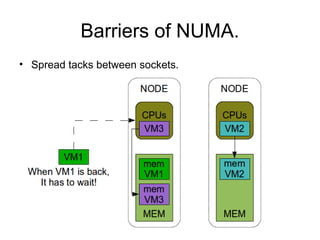 NUMA overview | PPT
